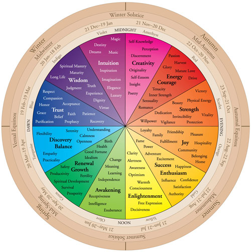 Wedding Planning Color Wheel